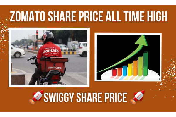 Zomato share price